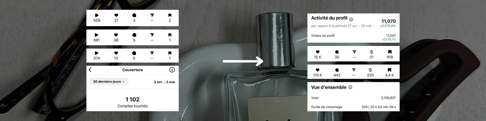 résultats coaching instagram formation